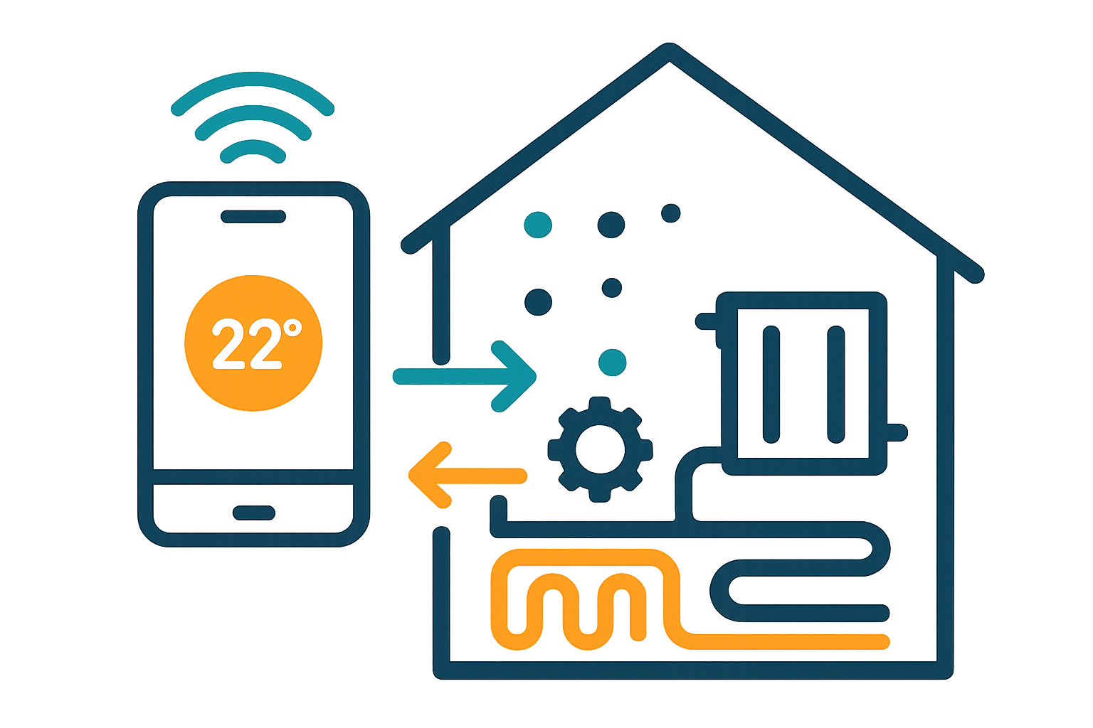 Automatizari inteligente