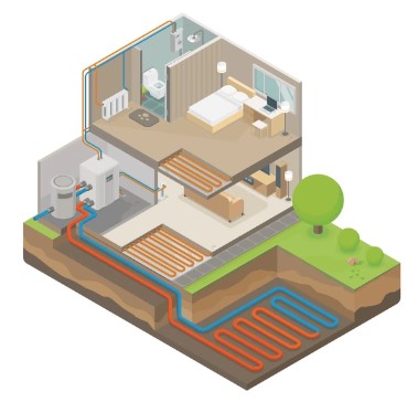 incalzire in pardoseala completa